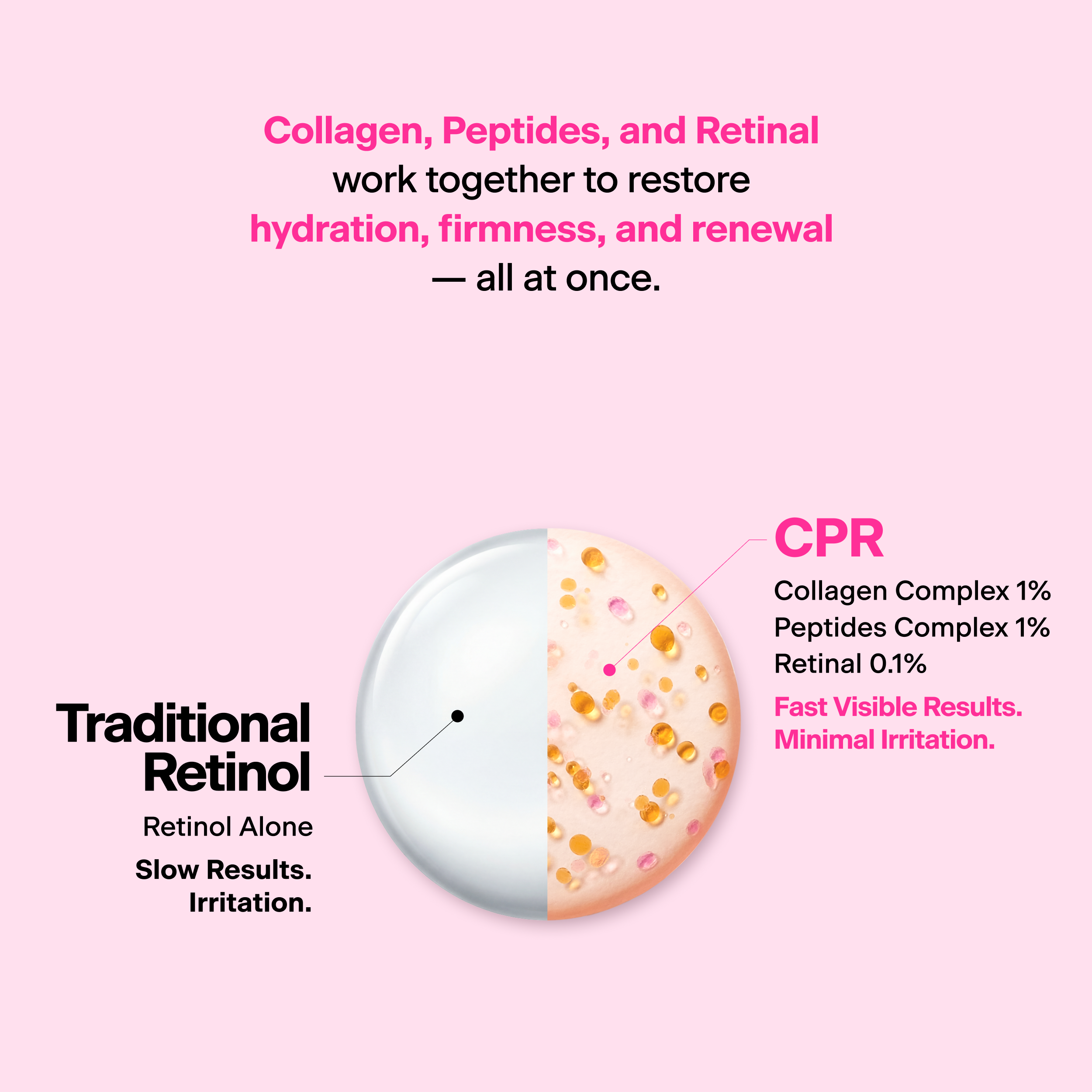 THOME CPR Triple-Synergy Wrinkle Care Serum | 30ml