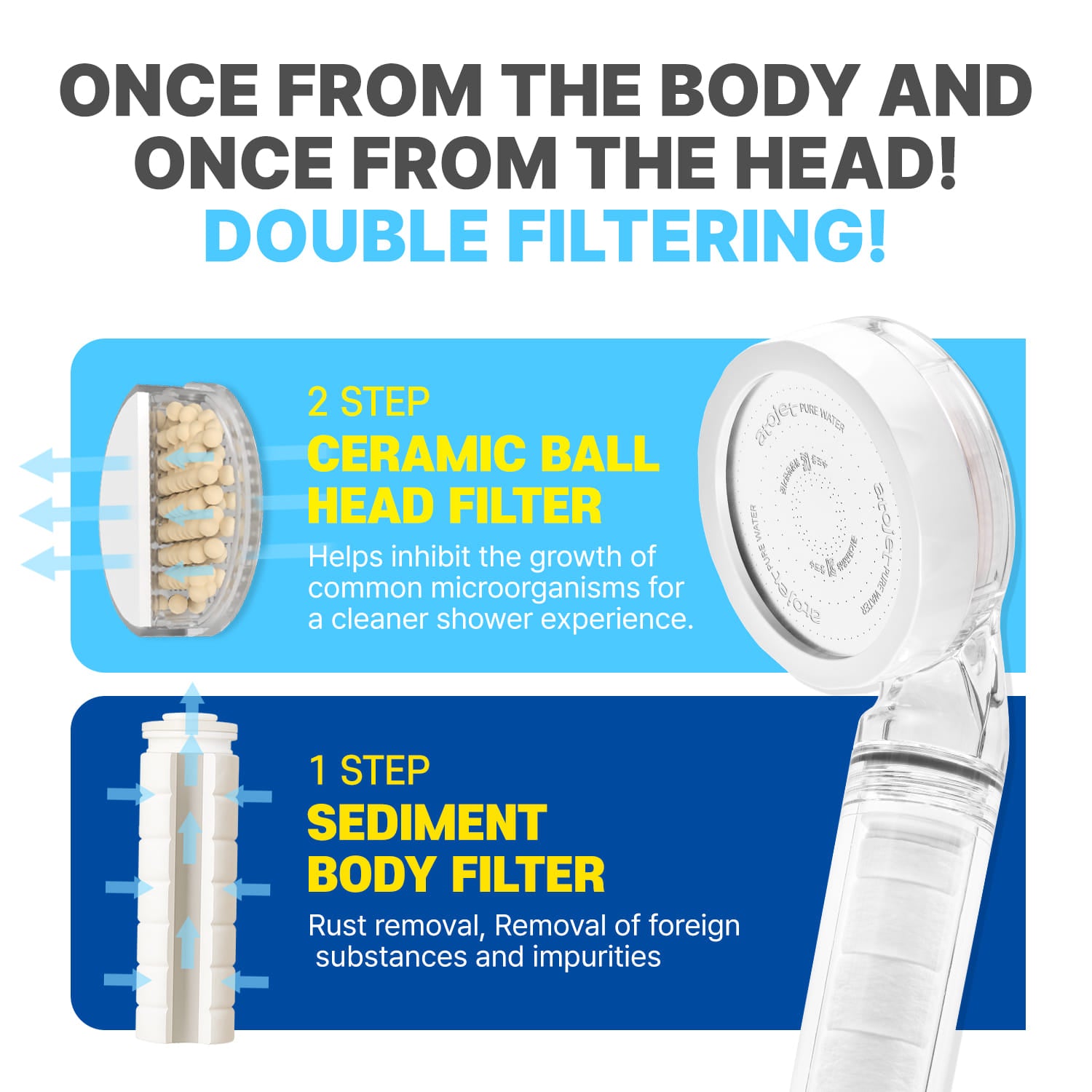 ATOJET 001 Portable Filter Shower Head ( with 3 Filter Set )