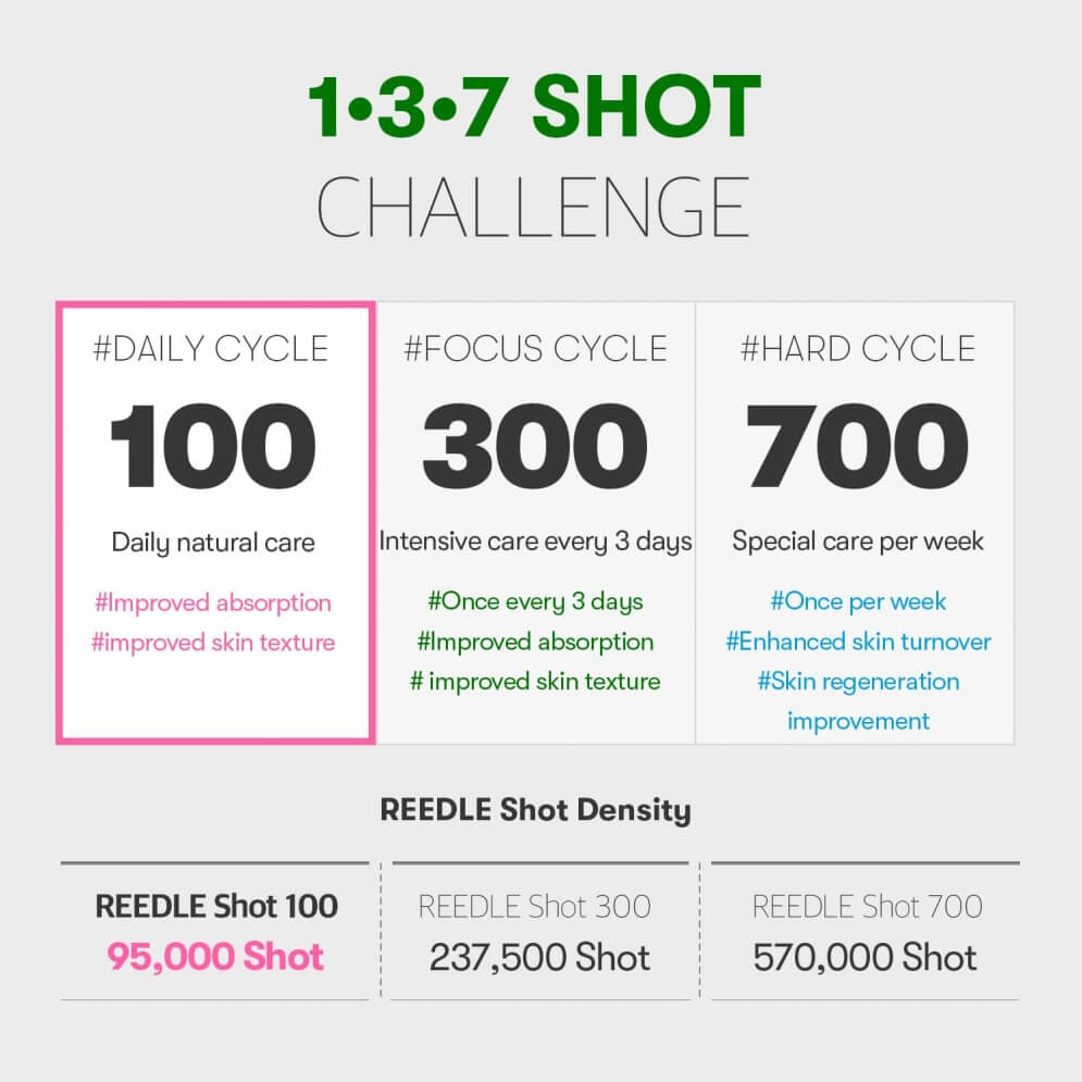VT Cosmetics Reedle Shot 100 Stick 2ml x 10